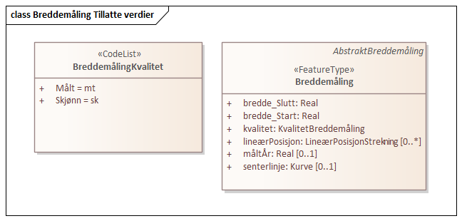 Breddemåling Tillatte verdier