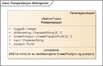 Pumpestasjon Betingelser