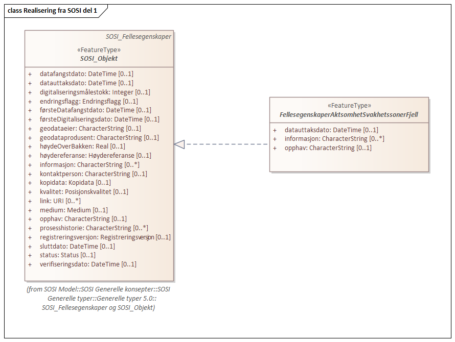 Realisering fra SOSI del 1
