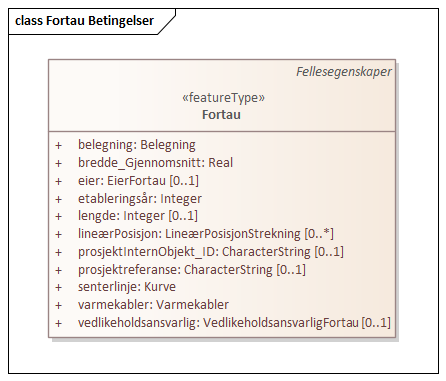 Fortau Betingelser