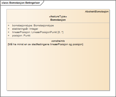 Bomstasjon Betingelser