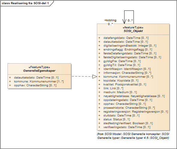 Realisering fra SOSI-del 1