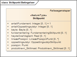 Skiltpunkt Betingelser
