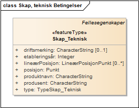 Skap, teknisk Betingelser