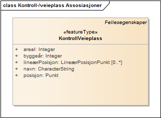 Kontroll-/veieplass Assosiasjoner