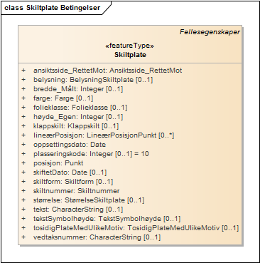 Skiltplate Betingelser