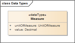 Data Types