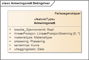 Armeringsnett Betingelser