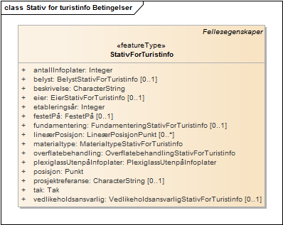 Stativ for turistinfo Betingelser