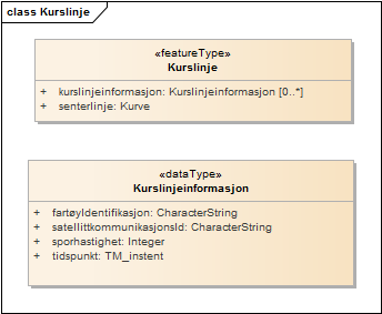 Kurslinje