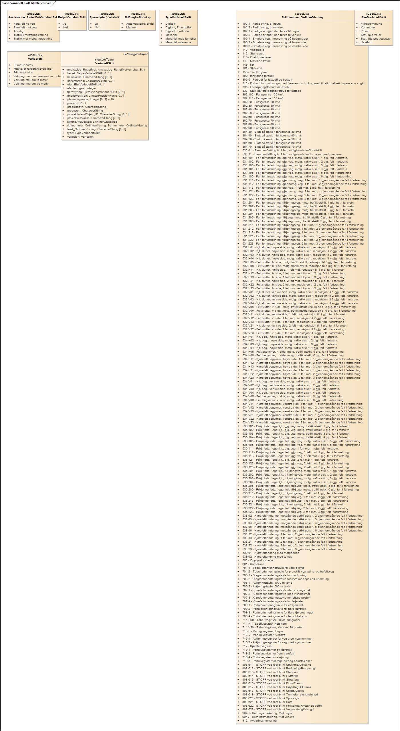 Variabelt skilt Tillatte verdier