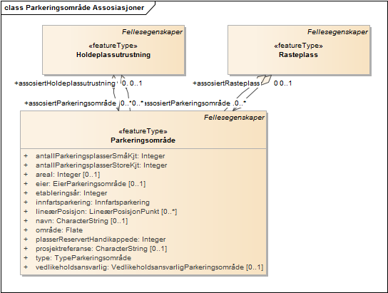 Parkeringsområde Assosiasjoner