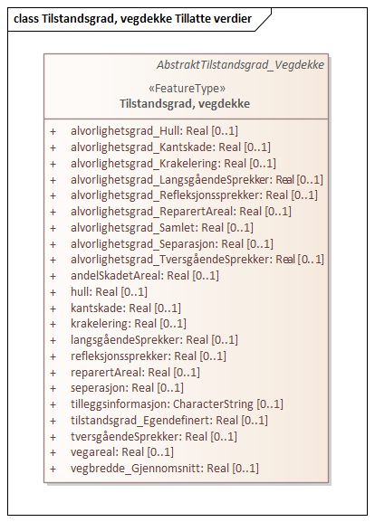 Tilstandsgrad, vegdekke Tillatte verdier