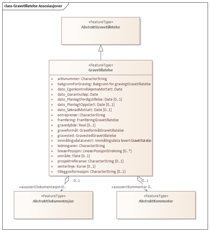 Gravetillatelse Assosiasjoner