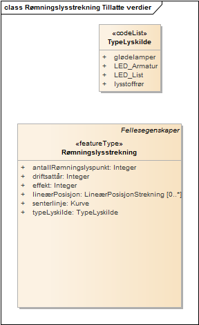 Rømningslysstrekning Tillatte verdier