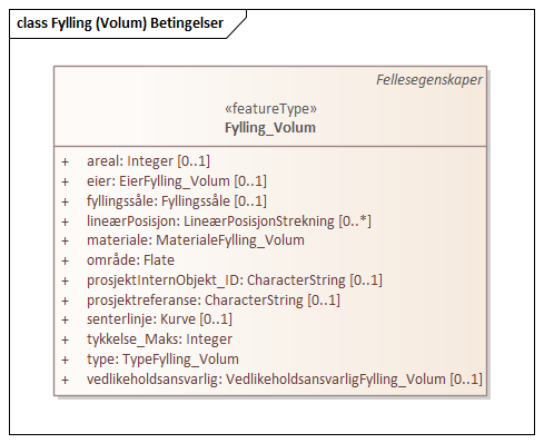 Fylling (Volum) Betingelser