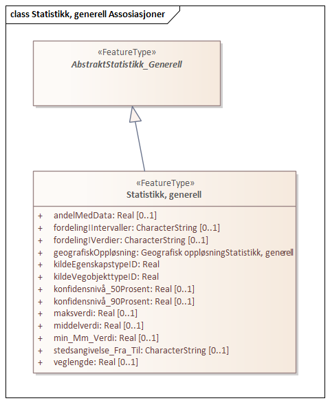Statistikk, generell Assosiasjoner