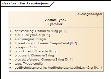 Lysmåler Assosiasjoner