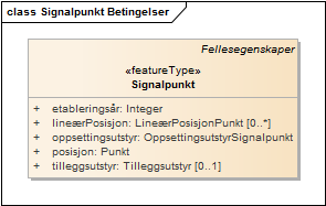 Signalpunkt Betingelser