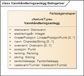 Vannhåndteringsanlegg Betingelser