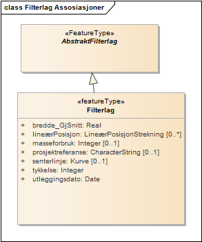 Filterlag Assosiasjoner