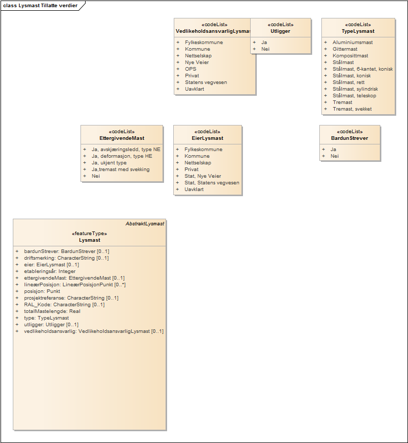 Lysmast Tillatte verdier