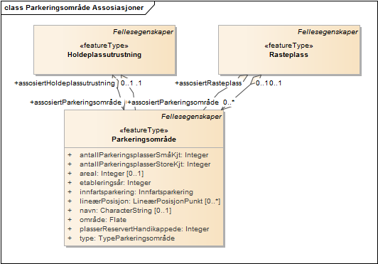 Parkeringsområde Assosiasjoner