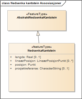 Nedsenka kantstein Assosiasjoner