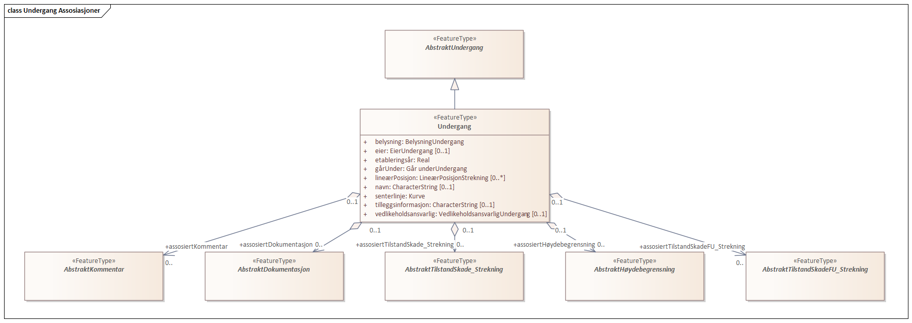 Undergang Assosiasjoner