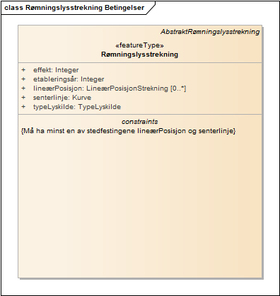 Rømningslysstrekning Betingelser