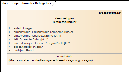 Temperaturmåler Betingelser