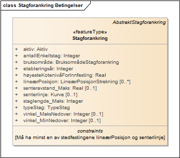 Stagforankring Betingelser