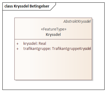 Kryssdel Betingelser