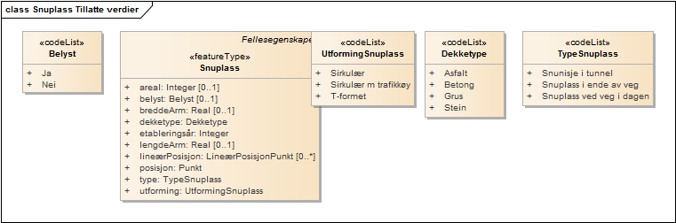 Snuplass Tillatte verdier