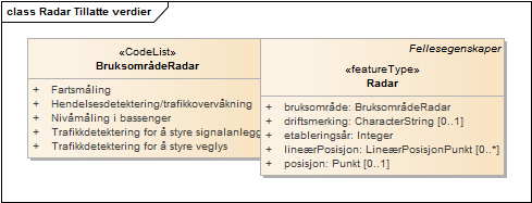 Radar Tillatte verdier