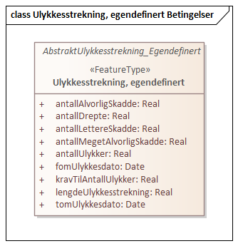 Ulykkesstrekning, egendefinert Betingelser