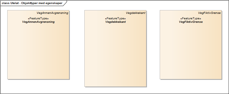 Utelat - Objekttyper med egenskaper