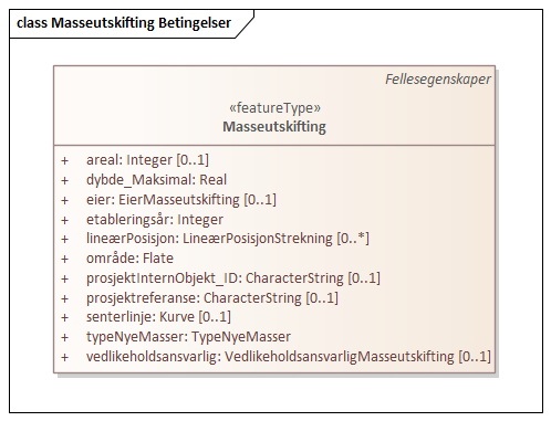Masseutskifting Betingelser