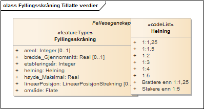 Fyllingsskråning Tillatte verdier