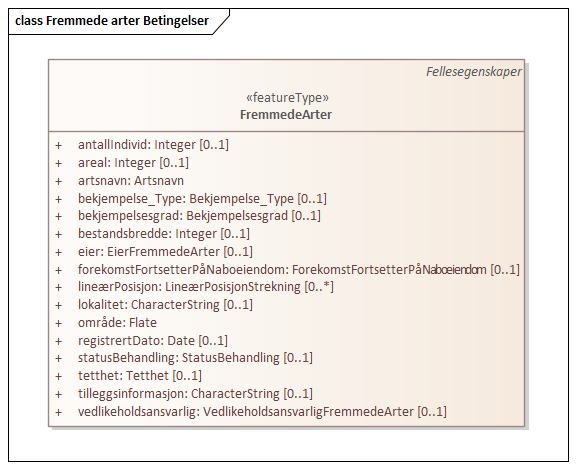 Fremmede arter Betingelser