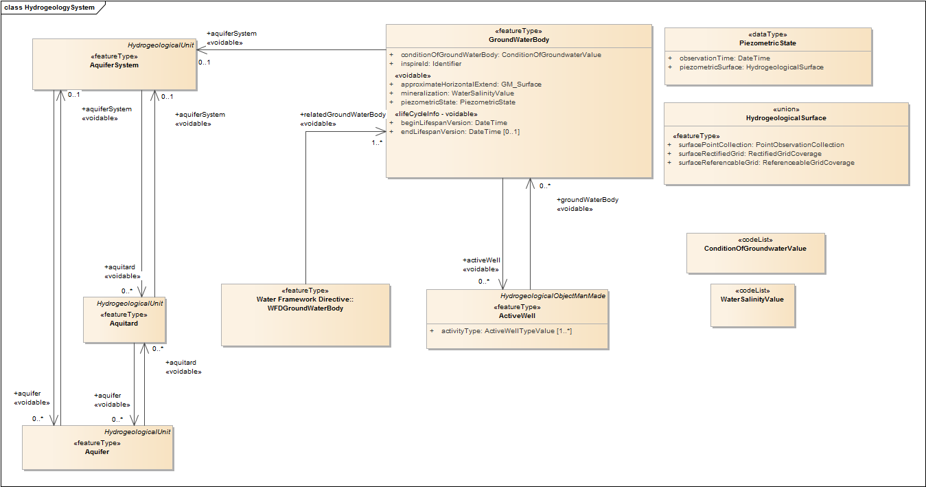 HydrogeologySystem