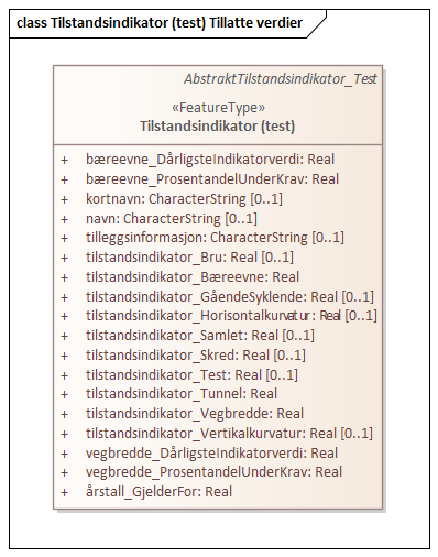 Tilstandsindikator (test) Tillatte verdier