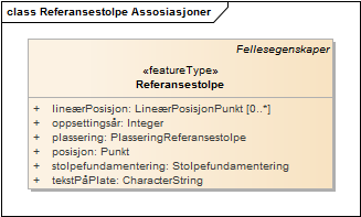 Referansestolpe Assosiasjoner