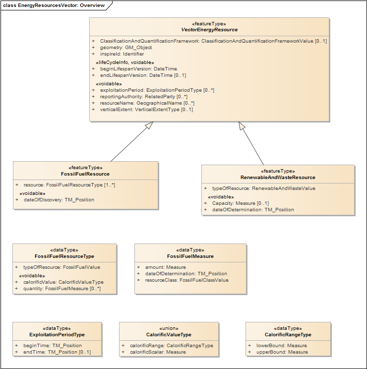 EnergyResourcesVector: Overview