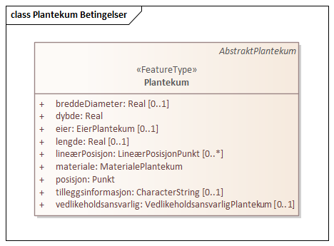 Plantekum Betingelser