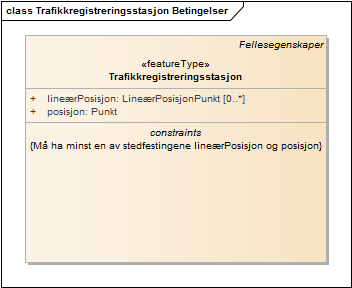 Trafikkregistreringsstasjon Betingelser