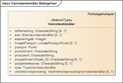 Vannstandsmåler Betingelser