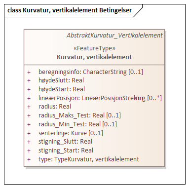 Kurvatur, vertikalelement Betingelser