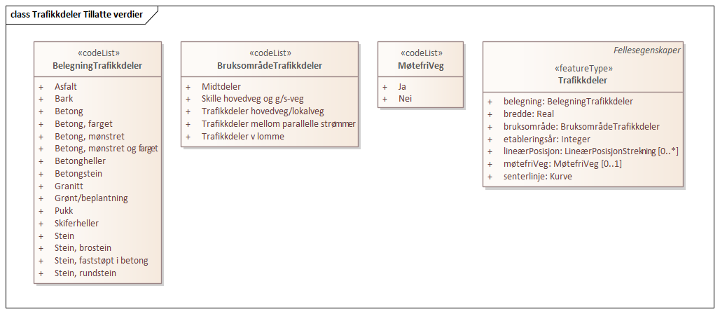 Trafikkdeler Tillatte verdier