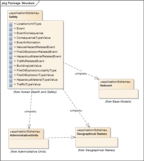 Package Structure